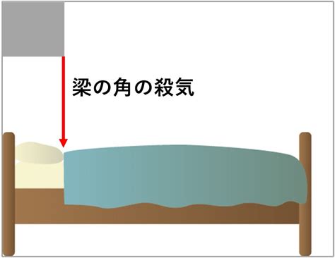 風水 梁|風水での梁の処理方法と隠し方対策②｜天蓋（てんが 